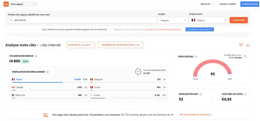 mots clés SEO ubersuggest